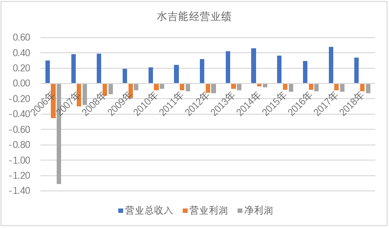 从各国模式看氢燃料电池产业发展思路