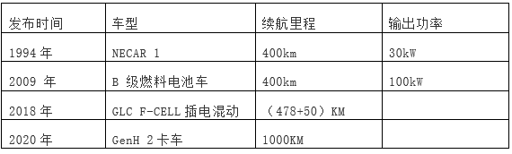 从各国模式看氢燃料电池产业发展思路