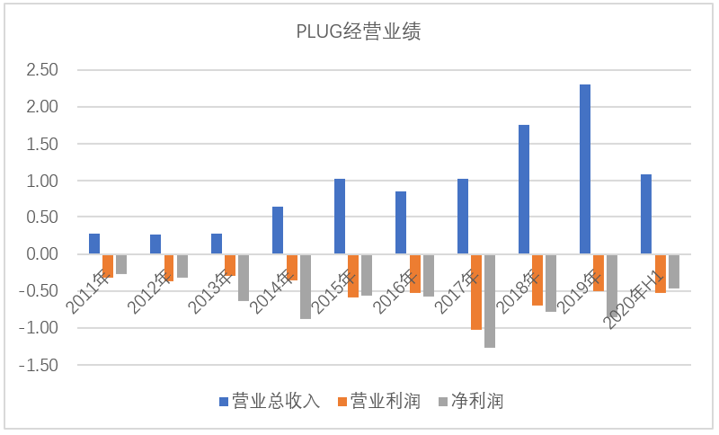 从各国模式看氢燃料电池产业发展思路