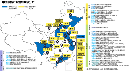 从各国模式看氢燃料电池产业发展思路