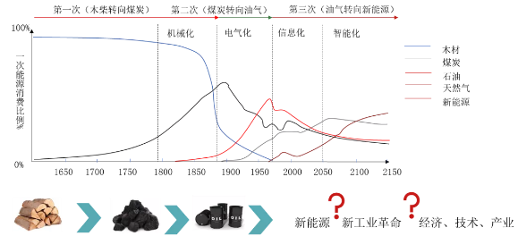 迈向无碳社会，西门子能源的氢能愿景