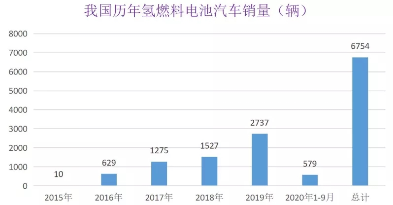 行业观察|中国氢能的“实”与“虚”