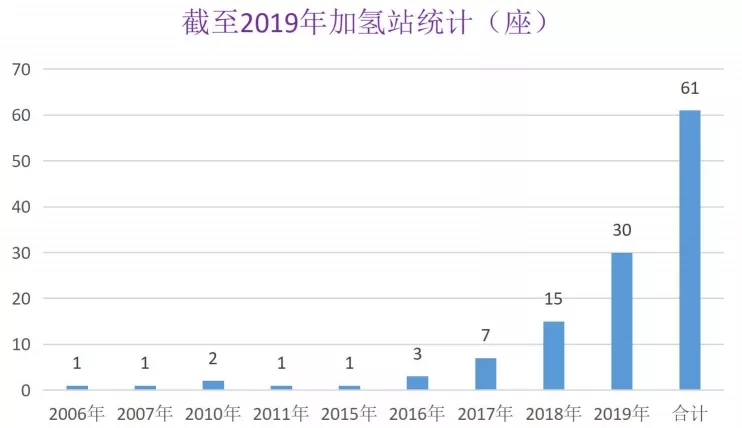 行业观察|中国氢能的“实”与“虚”