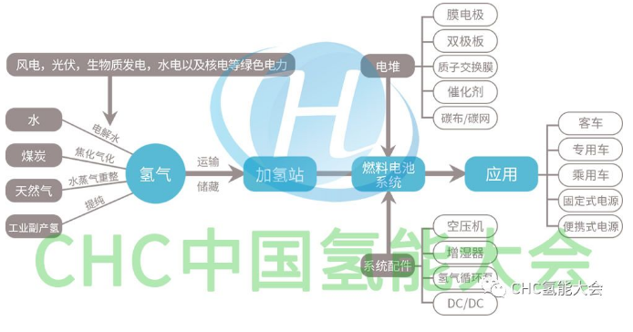 倒计时37天，这些氢能大咖与您相约杭州！