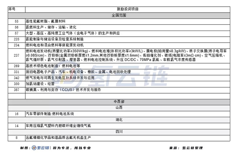 市场开放、外资入局，中国氢能产业化在竞争中加速前行