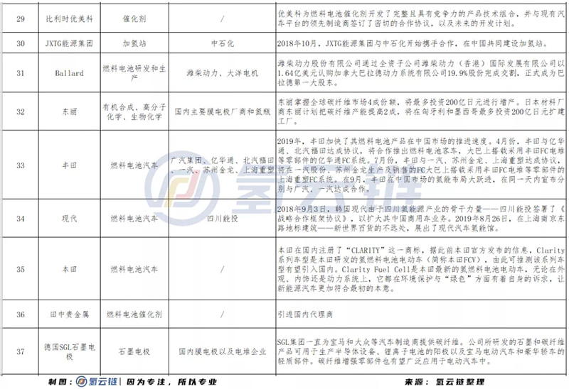 市场开放、外资入局，中国氢能产业化在竞争中加速前行