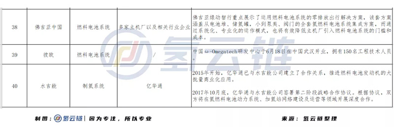 市场开放、外资入局，中国氢能产业化在竞争中加速前行