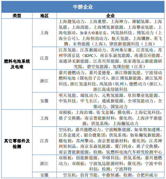 全网最全|一文看清长三角氢能发展潜力：政策助力+全产业链