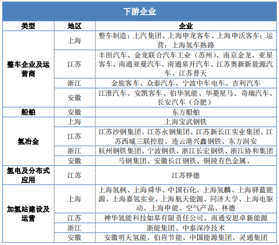 全网最全|一文看清长三角氢能发展潜力：政策助力+全产业链