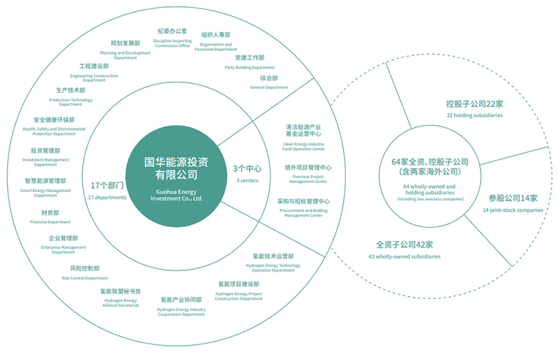 这家央企开启大规模氢能人才招聘