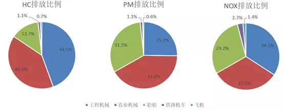 氢能塔式起重机、挖掘机纷纷亮相！工程机械零排放“氢”时代正式来临