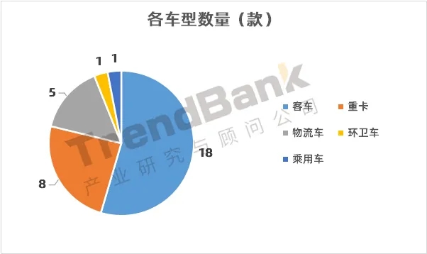 重塑配套第一，亿华通、捷氢、海卓科技紧随而上，第12批目录发布