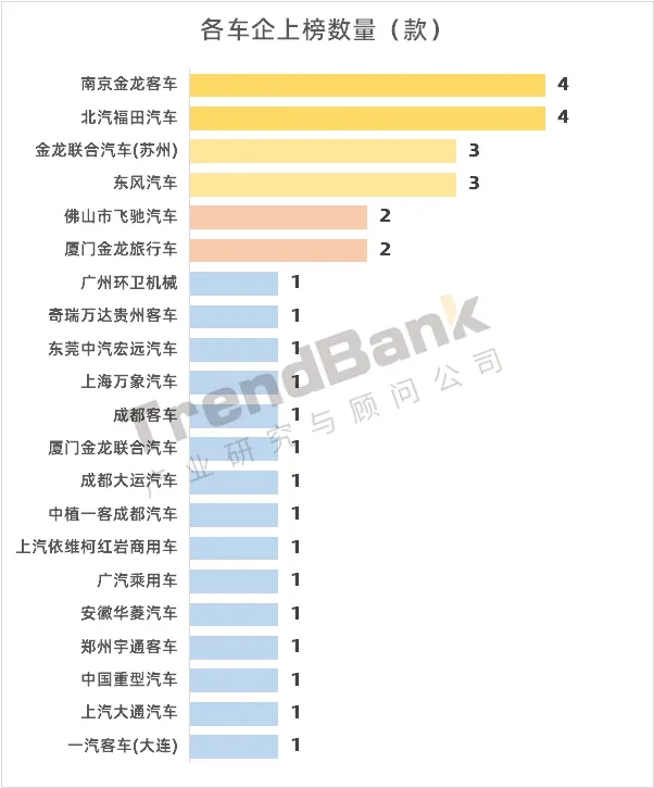 重塑配套第一，亿华通、捷氢、海卓科技紧随而上，第12批目录发布