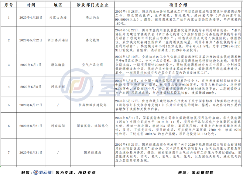 广州跨越2500公里抢跑液氢储运，国内液氢运输商业化时代将加速到来