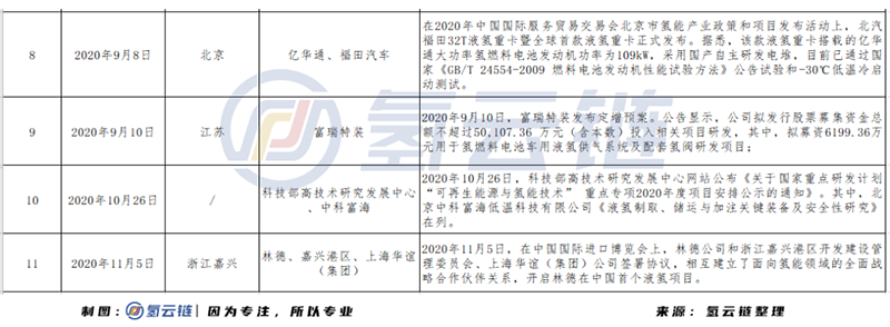 广州跨越2500公里抢跑液氢储运，国内液氢运输商业化时代将加速到来