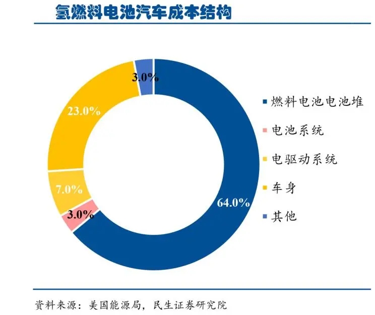 2020年，氢燃料电池产业经历了什么？