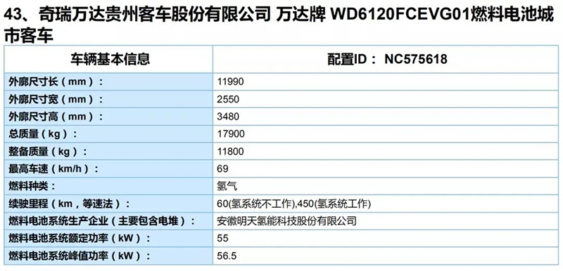 安徽芜湖拟采购15辆奇瑞氢燃料公交车