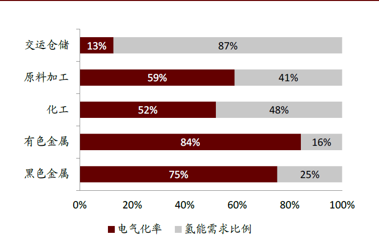 氢能是实现碳中和的终极方案