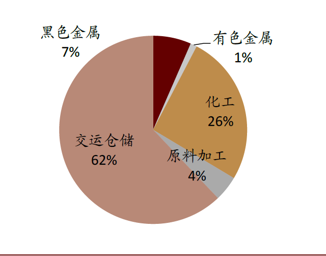 氢能是实现碳中和的终极方案