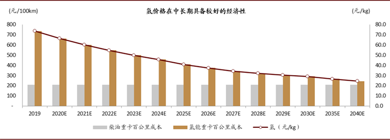 氢能是实现碳中和的终极方案