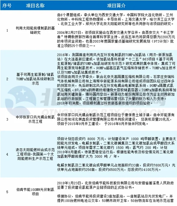 国家能源局任育之：十四五期间将促进光伏制氢、光伏+储能等新业态成熟