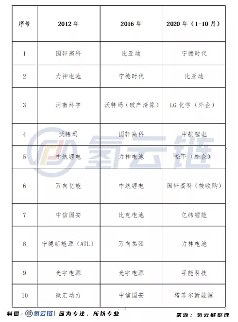 电堆价格战波及5000多家企业命运，第一浪“铁王座”属于谁？