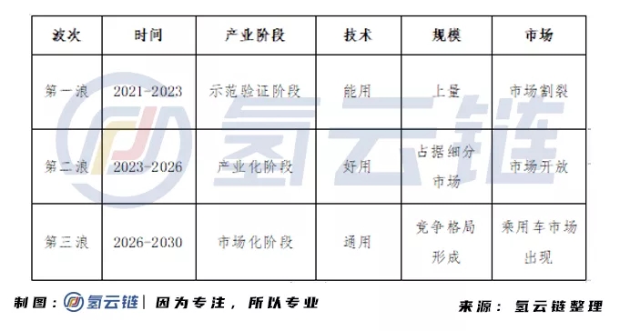 电堆价格战波及5000多家企业命运，第一浪“铁王座”属于谁？