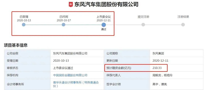 东风集团IPO申请顺利过会