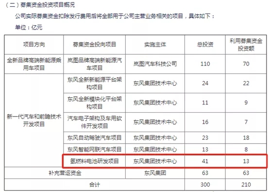 东风集团IPO申请顺利过会