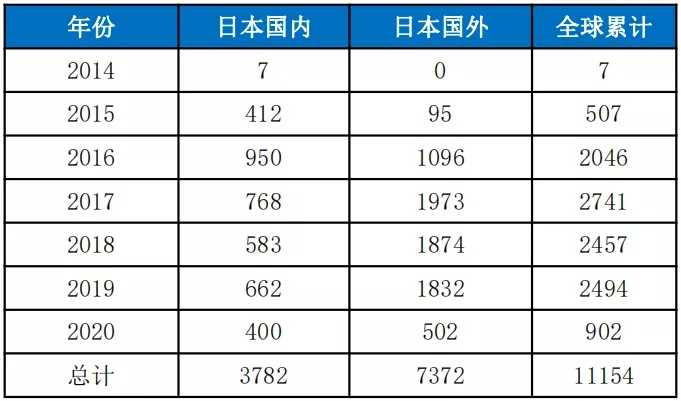 丰田发售全新Mirai，能否挣脱“叫好不叫座”牢笼？