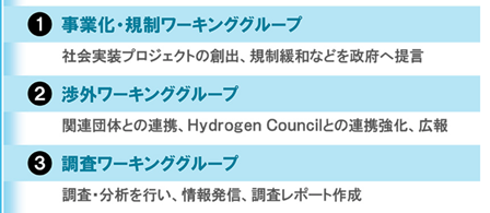 日本88家企业参与成立“氢能源价值链推进协议会”