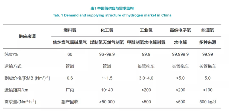 深度制氢成本分析：中国规模化氢能供应链的经济性
