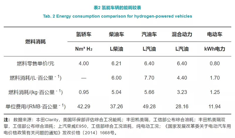 深度制氢成本分析：中国规模化氢能供应链的经济性