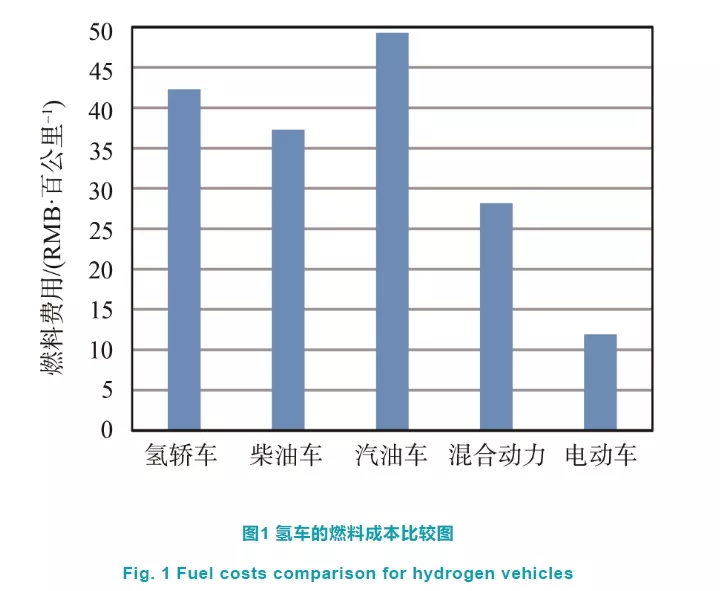 深度制氢成本分析：中国规模化氢能供应链的经济性