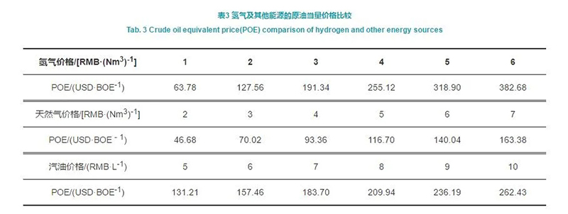 深度制氢成本分析：中国规模化氢能供应链的经济性