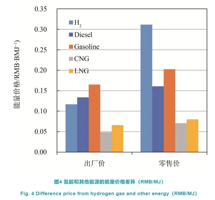 深度制氢成本分析：中国规模化氢能供应链的经济性