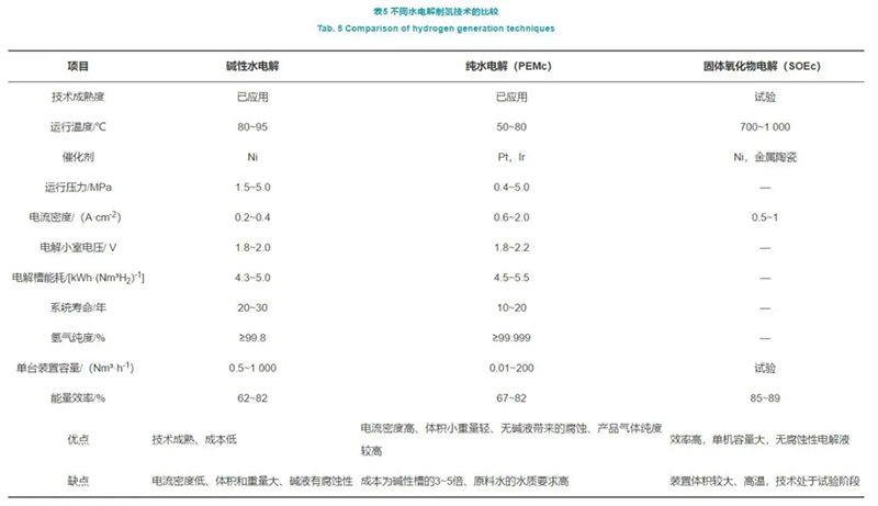 深度制氢成本分析：中国规模化氢能供应链的经济性