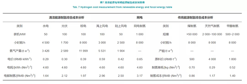 深度制氢成本分析：中国规模化氢能供应链的经济性