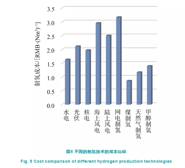 深度制氢成本分析：中国规模化氢能供应链的经济性