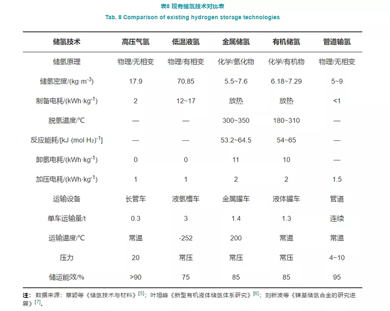 深度制氢成本分析：中国规模化氢能供应链的经济性