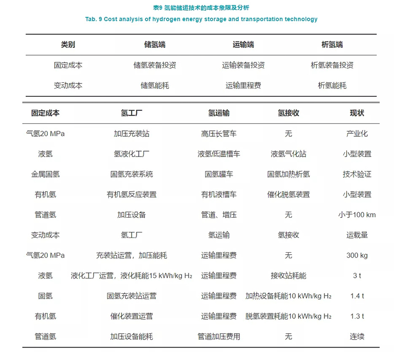 深度制氢成本分析：中国规模化氢能供应链的经济性