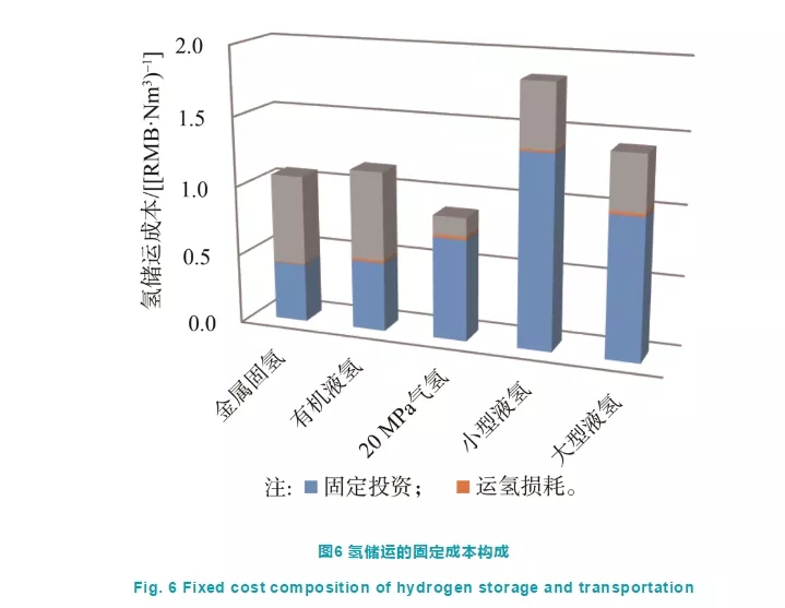 深度制氢成本分析：中国规模化氢能供应链的经济性