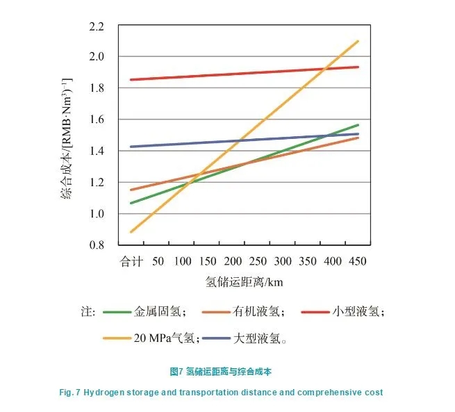 深度制氢成本分析：中国规模化氢能供应链的经济性