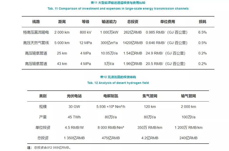 深度制氢成本分析：中国规模化氢能供应链的经济性