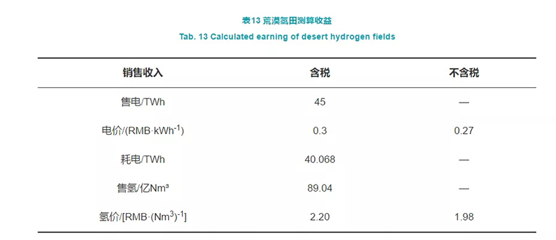 深度制氢成本分析：中国规模化氢能供应链的经济性