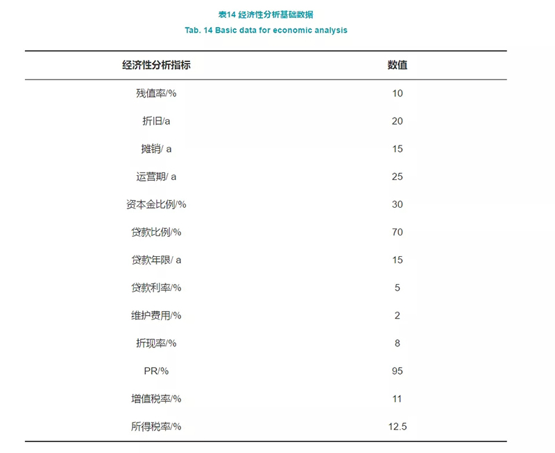 深度制氢成本分析：中国规模化氢能供应链的经济性