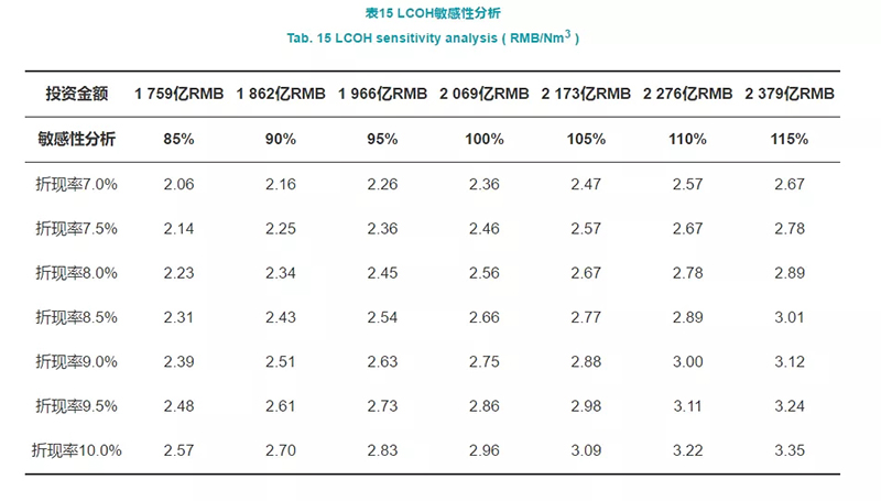 深度制氢成本分析：中国规模化氢能供应链的经济性