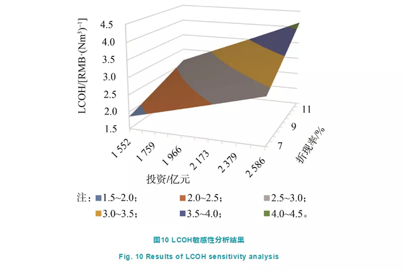 深度制氢成本分析：中国规模化氢能供应链的经济性