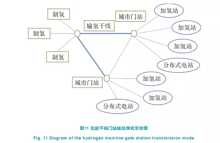 深度制氢成本分析：中国规模化氢能供应链的经济性