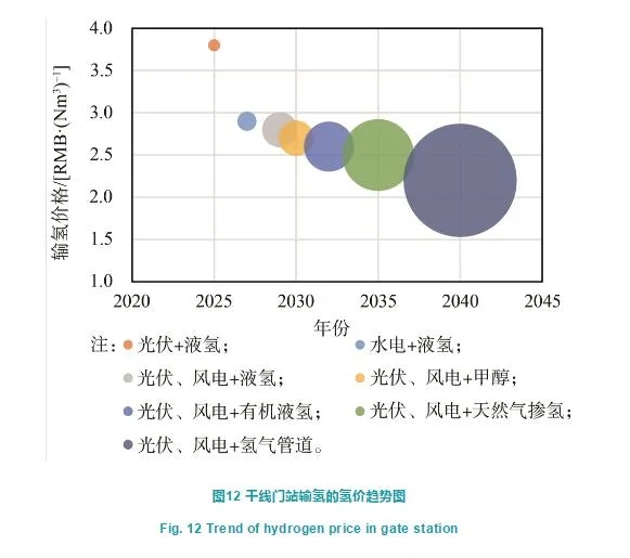 深度制氢成本分析：中国规模化氢能供应链的经济性